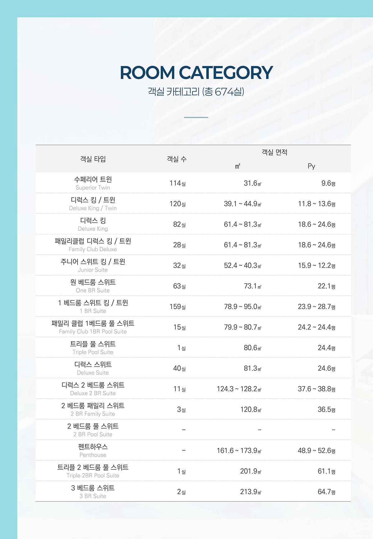 객실 카테고리