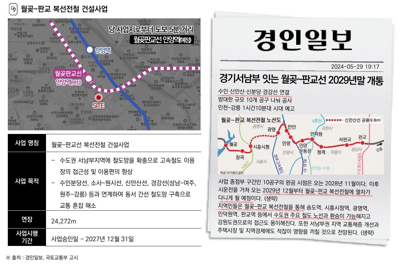 교통망
