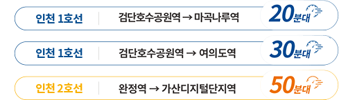 광역 교통망