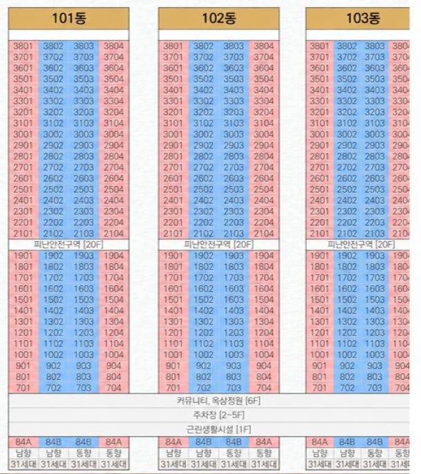 동·호수 배치표 · 층별 타입 안내